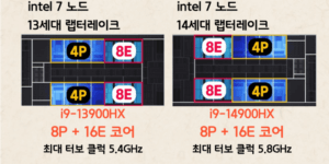 CPU-코어공정